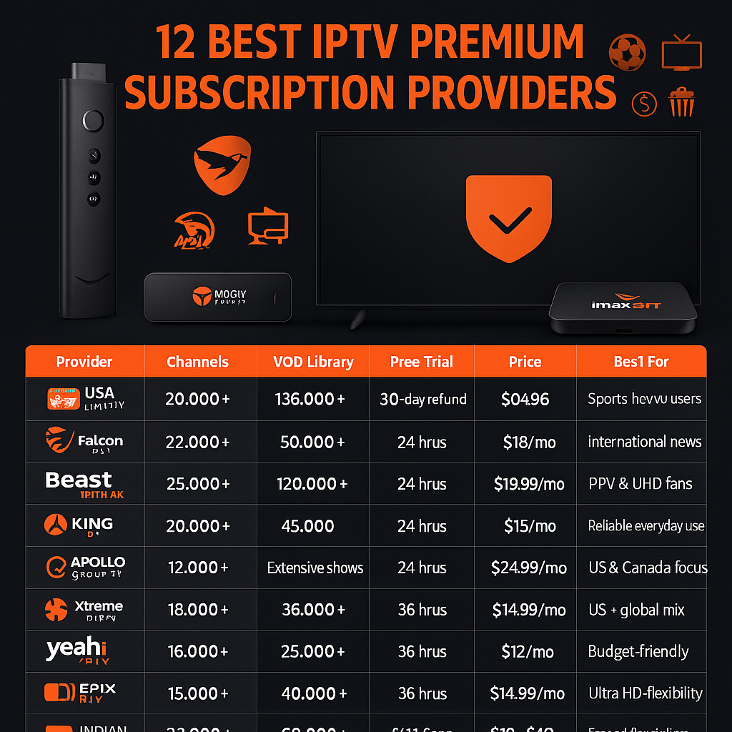 Best IPTV Subscriptions 2025: Top Providers for Quality Streams
